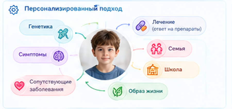 Персонализированный подход