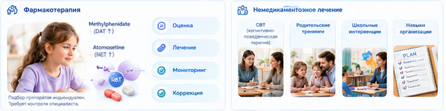 Современные методы помощи